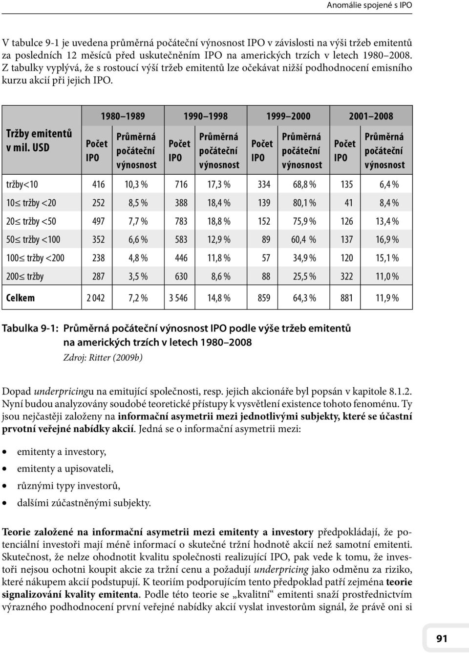 USD Počet IPO 1980 1989 1990 1998 1999 2000 2001 2008 Průměrná počáteční výnosnost Počet IPO Průměrná počáteční výnosnost Počet IPO Průměrná počáteční výnosnost Počet IPO Průměrná počáteční výnosnost