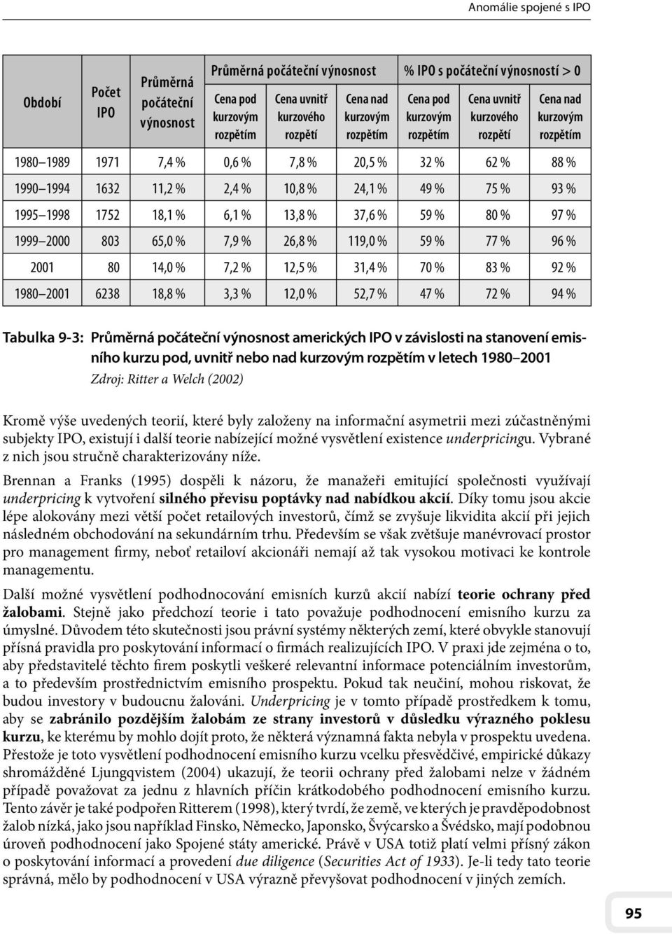 49 % 75 % 93 % 1995 1998 1752 18,1 % 6,1 % 13,8 % 37,6 % 59 % 80 % 97 % 1999 2000 803 65,0 % 7,9 % 26,8 % 119,0 % 59 % 77 % 96 % 2001 80 14,0 % 7,2 % 12,5 % 31,4 % 70 % 83 % 92 % 1980 2001 6238 18,8