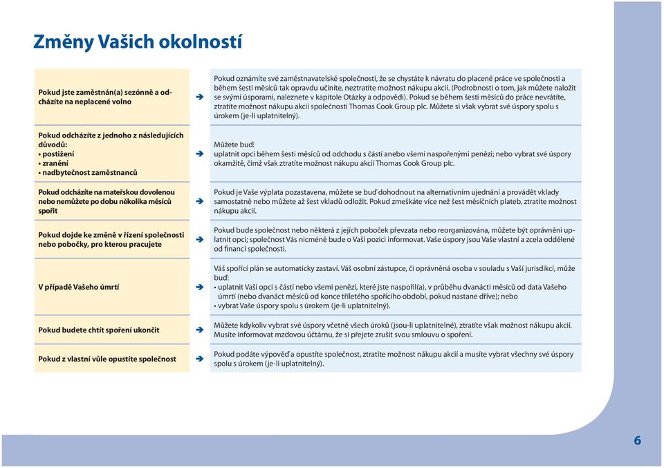 zaměstnavatelské společnosti, že se chystáte k návratu do placené práce ve společnosti a během šesti měsíců tak opravdu učiníte, neztratíte možnost nákupu akcií.