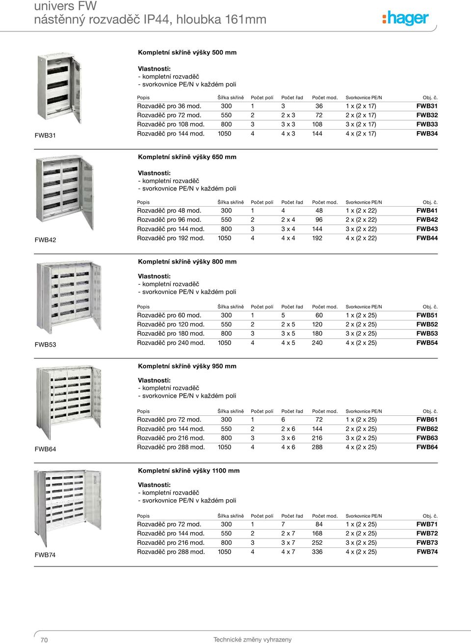 1050 4 4 x 3 144 4 x (2 x 17) FWB34 Kompletní skříně výšky 650 mm FWB42 Rozvaděč pro 48 mod. 300 1 4 48 1 x (2 x 22) FWB41 Rozvaděč pro 96 mod. 550 2 2 x 4 96 2 x (2 x 22) FWB42 Rozvaděč pro 144 mod.