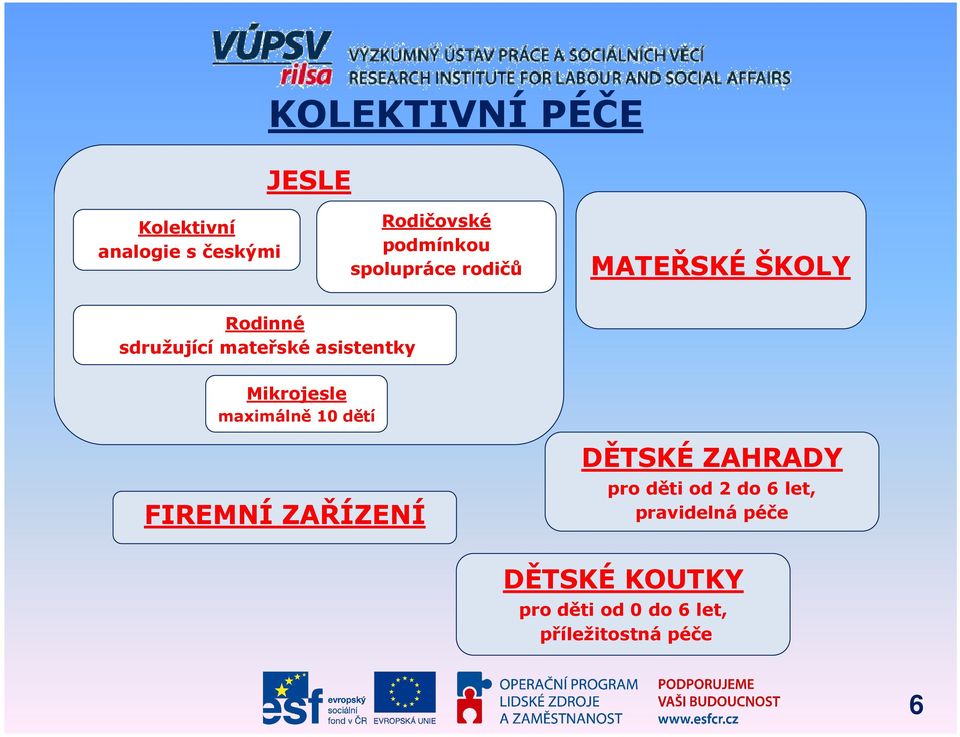 Mikrojesle maximálně 10 dětí FIREMNÍ ZAŘÍZENÍ DĚTSKÉ ZAHRADY pro děti od 2