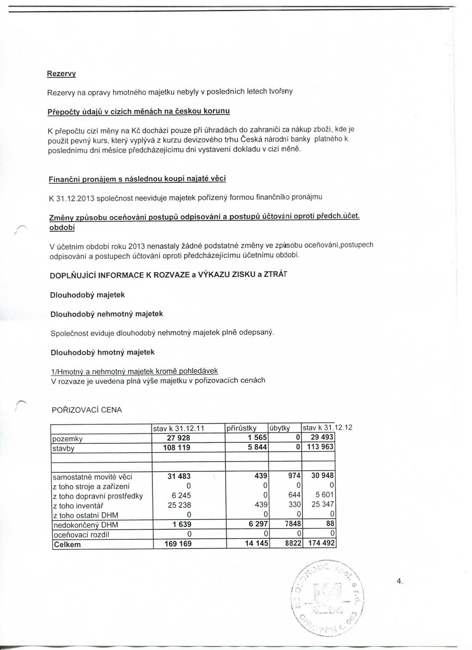 Fingncni pronajem s naslednou koupi najate veci K 31.1.13 spolecnost neeviduje majetek porizeny formou financniho pronajmu Zmeny zpusobu ocenovamjjpstupu odpisovani a postupu uctovani oproti pfedch.