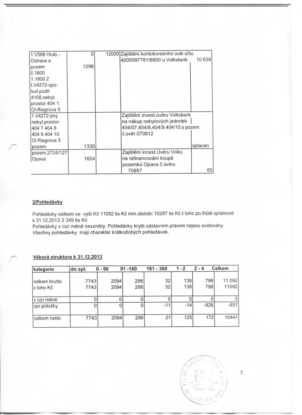 uveru 797 splacen ;Pohledavkv Pohledavky celkem ve vysi Kc 119 tis Kc min.obdobi 187 tis Kc z toho po Ihute splatnosti k 31.1.13 3 39 tis Kc Pohledavky v cizi mene nevznikly.
