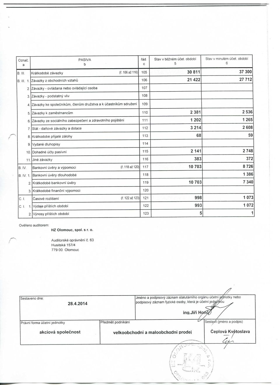 Zavazky ke spolecnikum, clenum druzstva a k ucastnikum sdruzeni 19 Zavazky k zamestnancum 11 381 3. Zavazky ze sociatniho zabezpeceni a zdravotniho pojisteni 111 1 1 r 7.