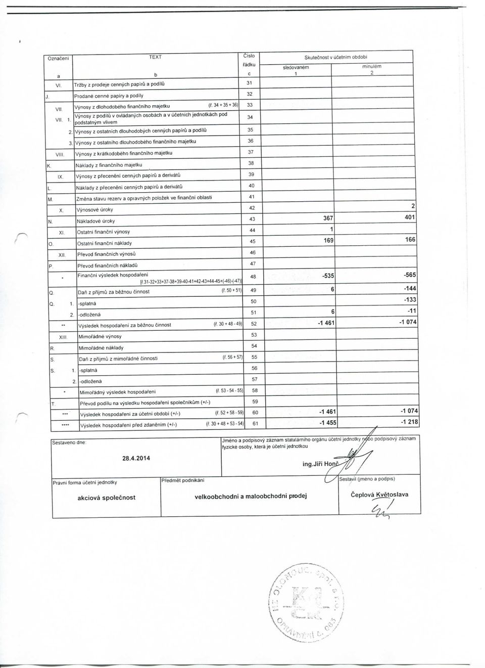 Vynosy z ostatniho dtauhodobeho ftnancniho majetku 33 3 3 3 VIII. Vynosy z kratkodobeho financniho majetku 37 K Jaklady z financniho majetku 38 IX. Vynosy z pfeceneni cennych papinj a derivalu 39 L.