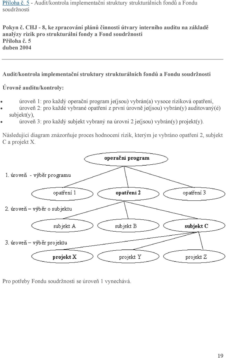 5 duben 2004 Audit/kontrola implementační struktury strukturálních fondů a Fondu soudržnosti Úrovně auditu/kontroly: úroveň 1: pro každý operační program je(jsou) vybrán(a) vysoce riziková