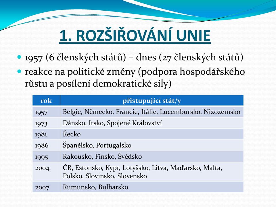 Lucembursko, Nizozemsko 1973 Dánsko, Irsko, Spojené Království 1981 Řecko 1986 Španělsko, Portugalsko 1995