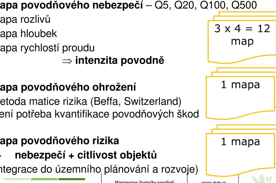 (Beffa, Switzerland) ní potřeba kvantifikace povodňových škod pa povodňového