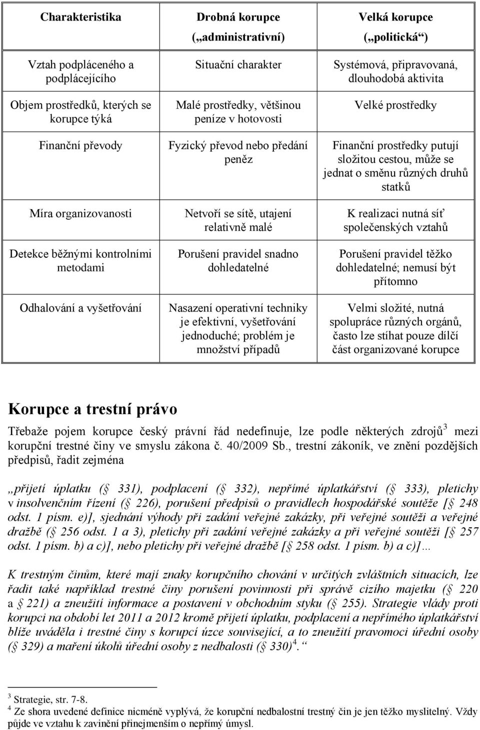 dohledatelné Nasazení operativní techniky je efektivní, vyšetřování jednoduché; problém je množství případů Velká korupce ( politická ) Systémová, připravovaná, dlouhodobá aktivita Velké prostředky