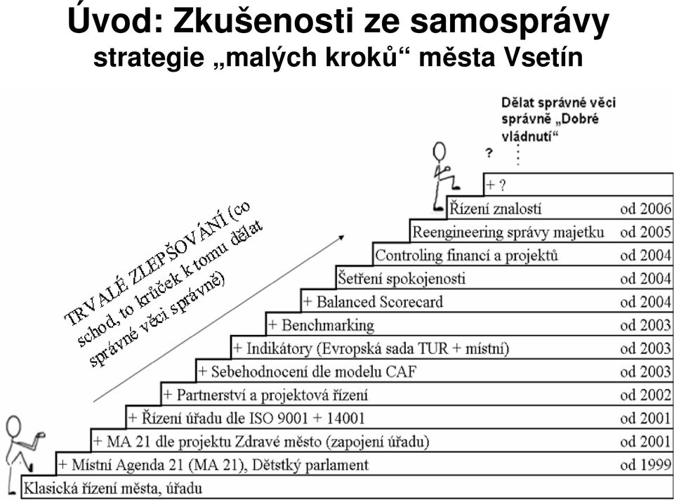 strategie malých