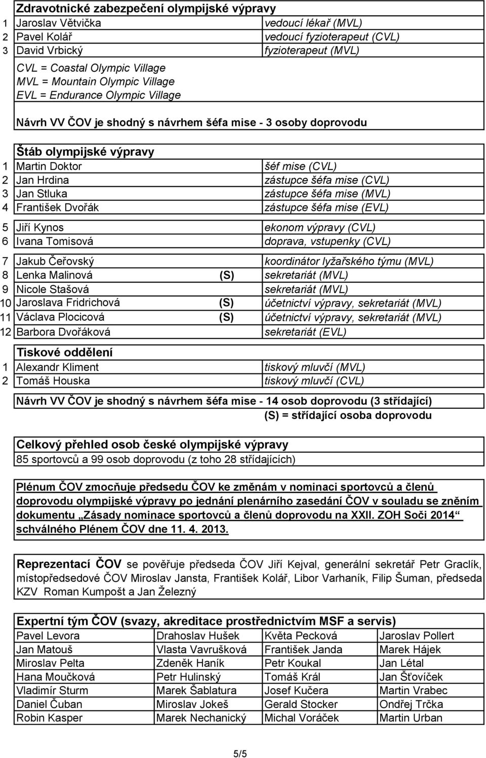 (MVL) zástupce šéfa mise (EVL) 5 6 7 Jakub Čeřovský koordinátor lyžařského týmu (MVL) 8 9 Lenka Malinová Nicole Stašová (S) sekretariát (MVL) sekretariát (MVL) 10 Jaroslava Fridrichová (S) účetnictví