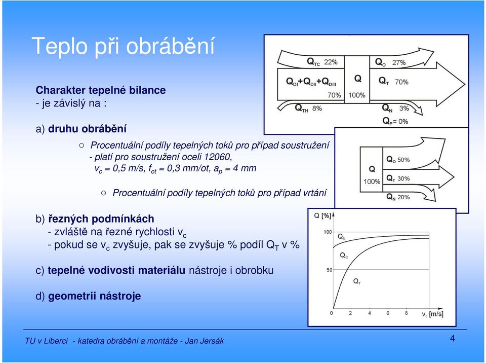 řezných podmínkách - zvláště na řezné rychlosti v c - pokud se v c zvyšuje, pak se zvyšuje % podíl Q T v % c)