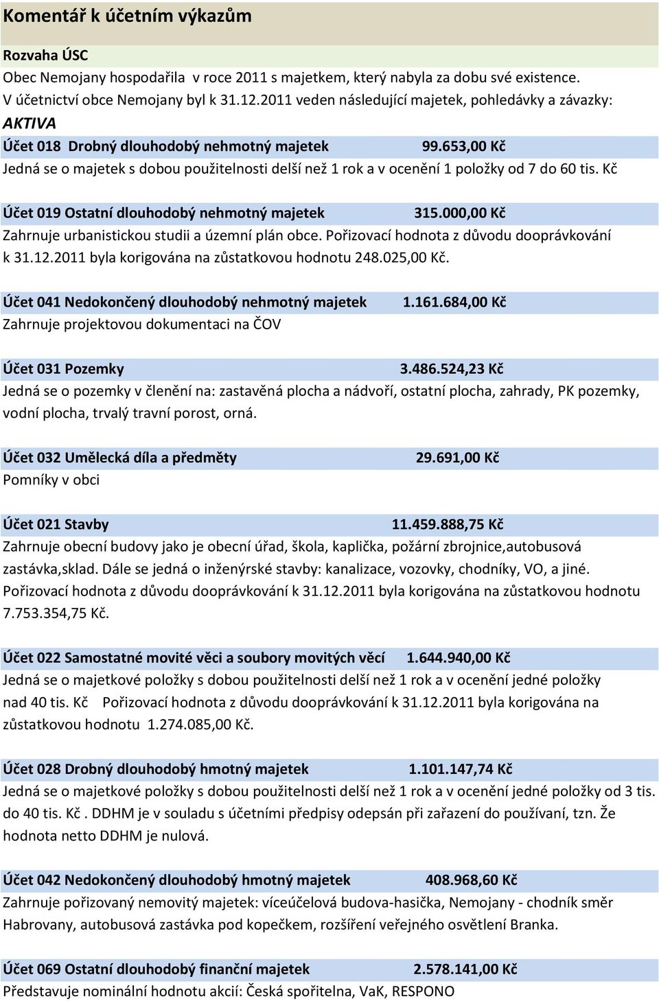 653,00 Kč Jedná se o majetek s dobou použitelnosti delší než 1 rok a v ocenění 1 položky od 7 do 60 tis. Kč Účet 019 Ostatní dlouhodobý nehmotný majetek 315.