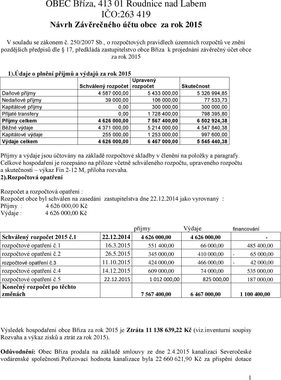 Údaje o plnění příjmů a výdajů za rok 2015 Upravený Schválený rozpočet rozpočet Skutečnost Daňové příjmy 4 587 000,00 5 433 000,00 5 326 994,85 Nedaňové příjmy 39 000,00 106 000,00 77 533,73