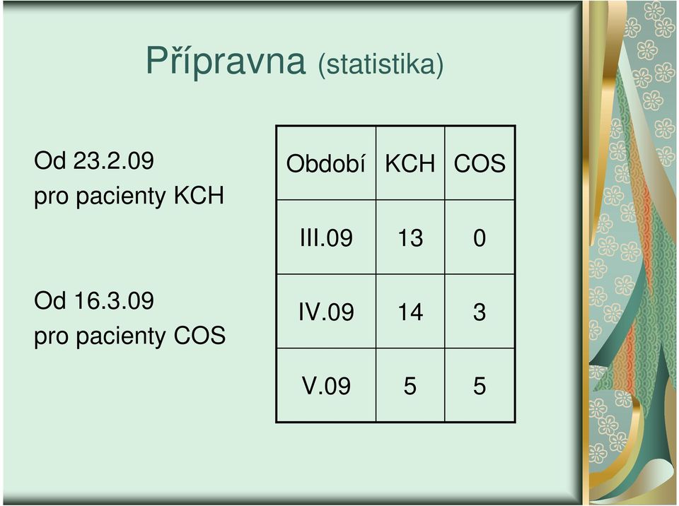 pacienty KCH III.09 13 0 Od 16.