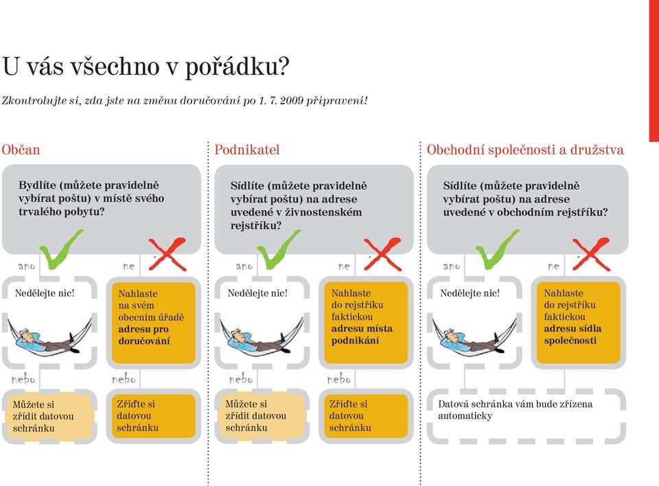 Sídlíte (můžete pravidelně vybírat poštu) na adrese uvedené v živnostenském rejstříku? Sídlíte (můžete pravidelně vybírat poštu) na adrese uvedené v obchodním rejstříku? Nedělejte nic!