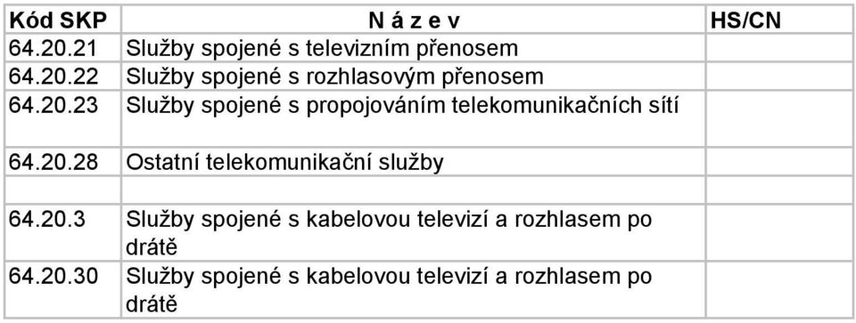 20.3 Služby spojené s kabelovou televizí a rozhlasem po drátě 64.20.30 Služby spojené s kabelovou televizí a rozhlasem po drátě