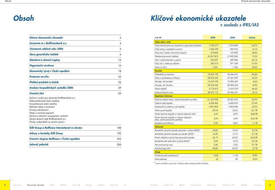 2006 29 Finanční část