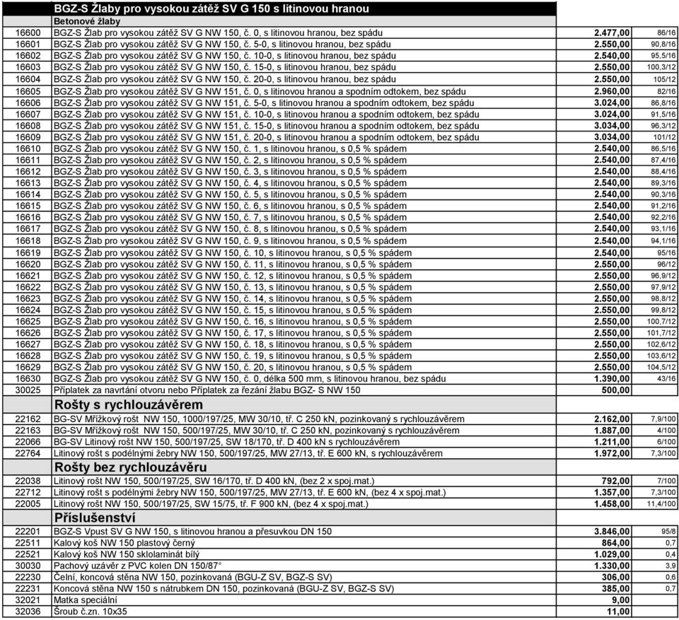 10-0, s litinovou hranou, bez spádu 2.540,00 95,5/16 16603 BGZ-S Žlab pro vysokou zátěž SV G NW 150, č. 15-0, s litinovou hranou, bez spádu 2.