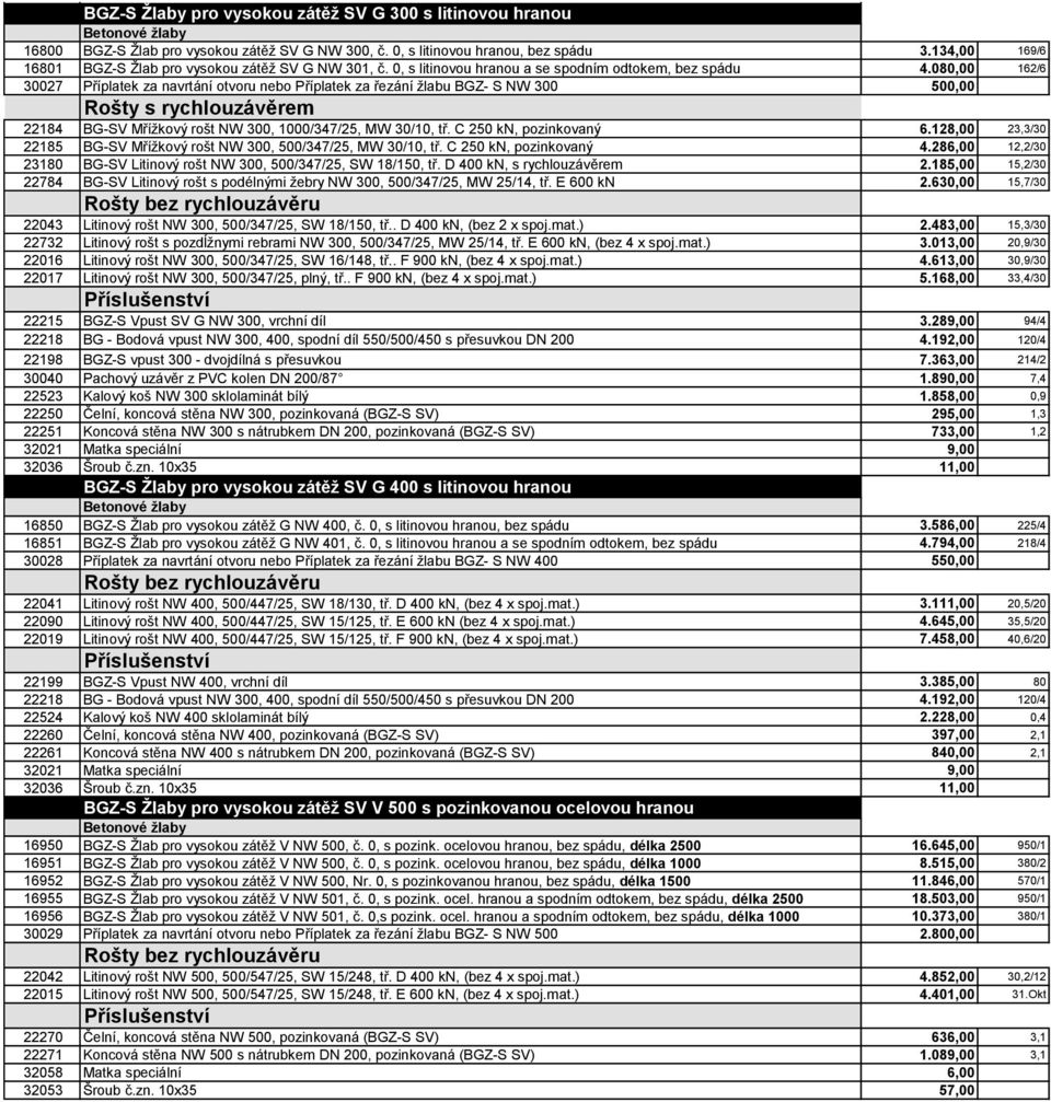 080,00 162/6 30027 Příplatek za navrtání otvoru nebo Příplatek za řezání žlabu BGZ- S NW 300 500,00 22184 BG-SV Mřížkový rošt NW 300, 1000/347/25, MW 30/10, tř. C 250 kn, pozinkovaný 6.