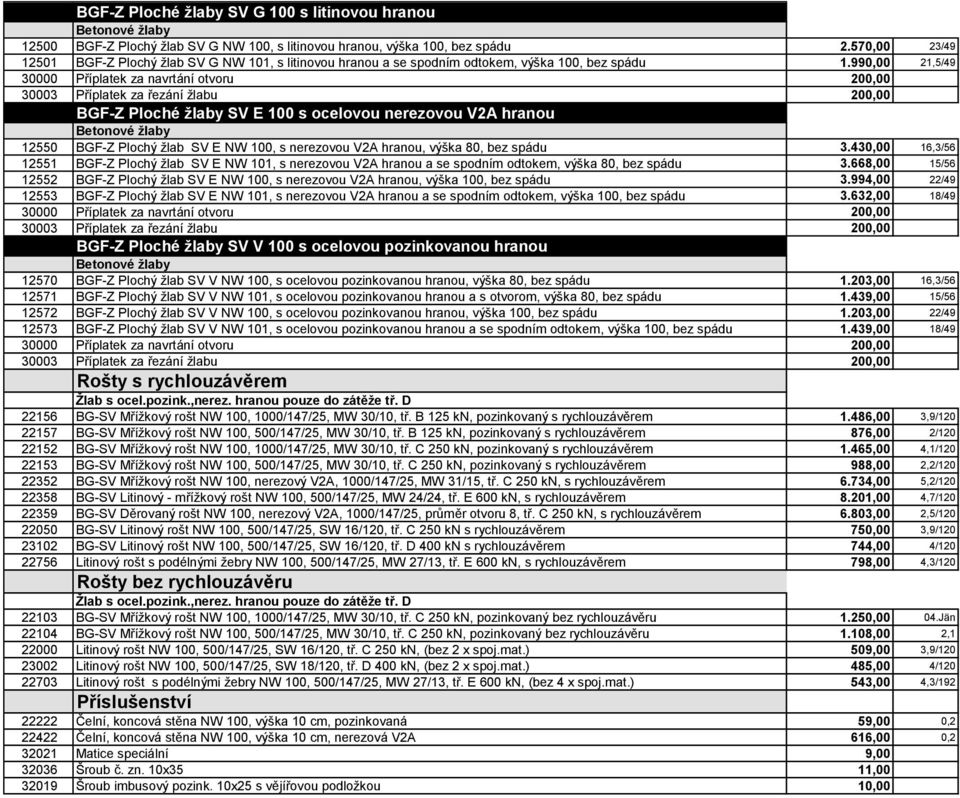 990,00 21,5/49 30000 Příplatek za navrtání otvoru 200,00 30003 Příplatek za řezání žlabu 200,00 BGF-Z Ploché žlaby SV E 100 s ocelovou nerezovou V2A hranou 12550 BGF-Z Plochý žlab SV E NW 100, s