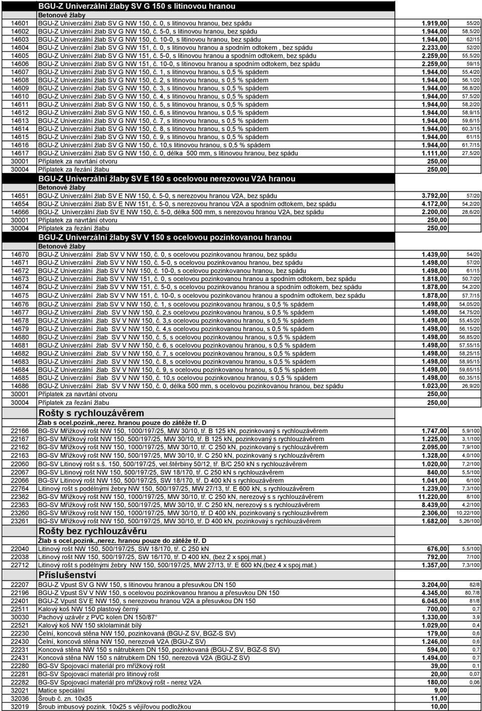 0, s litinovou hranou a spodním odtokem, bez spádu 2.233,00 52/20 14605 BGU-Z Univerzální žlab SV G NW 151, č. 5-0, s litinovou hranou a spodním odtokem, bez spádu 2.