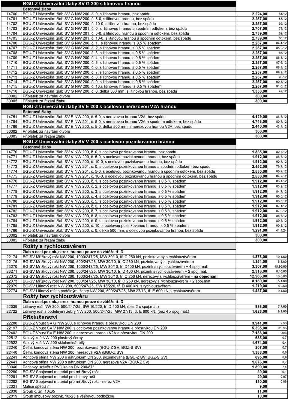 0, s litinovou hranou a spodním odtokem, bez spádu 2.707,00 78/12 14704 BGU-Z Univerzální žlab SV G NW 201, č. 5-0, s litinovou hranou a spodním odtokem, bez spádu 2.