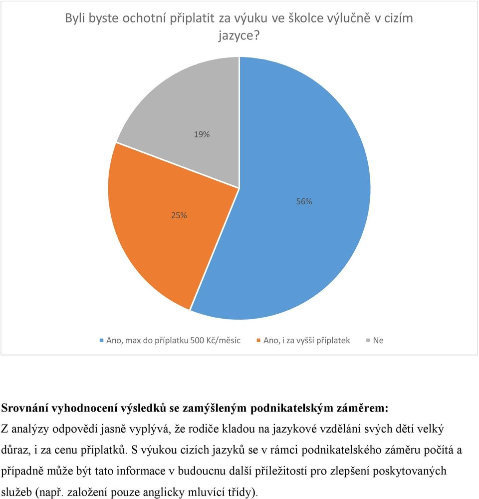 rodiče kladou na jazykové vzdělání svých dětí velký důraz, i za cenu příplatků.