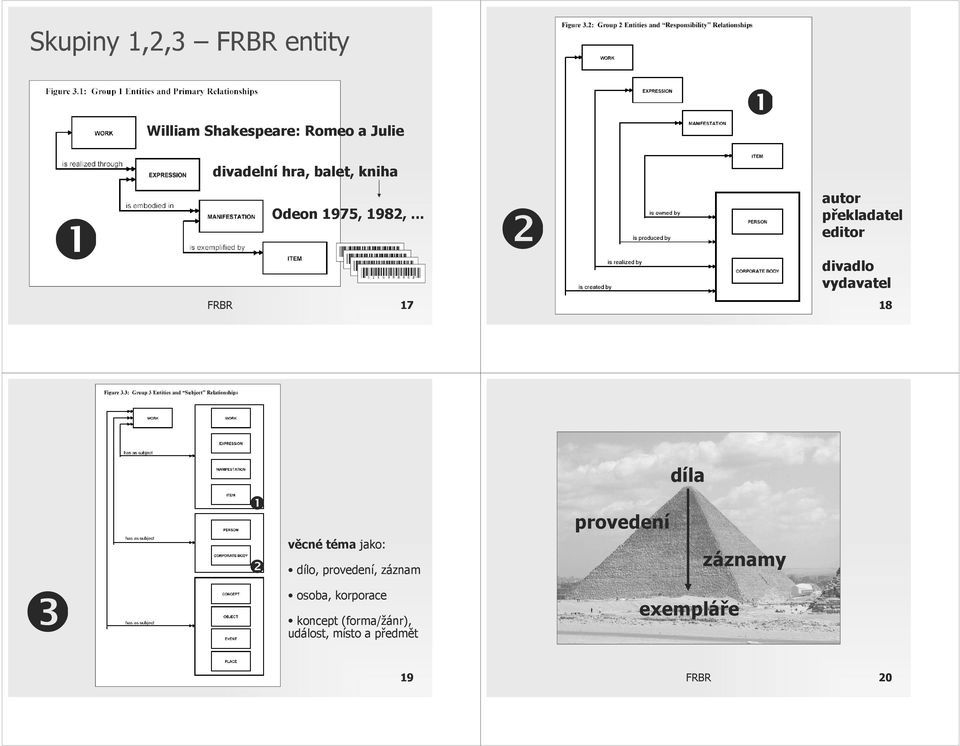 .. ❷ autor překladatel editor divadlo vydavatel FRBR 17 FRBR 18 ❶ ❷ věcné téma
