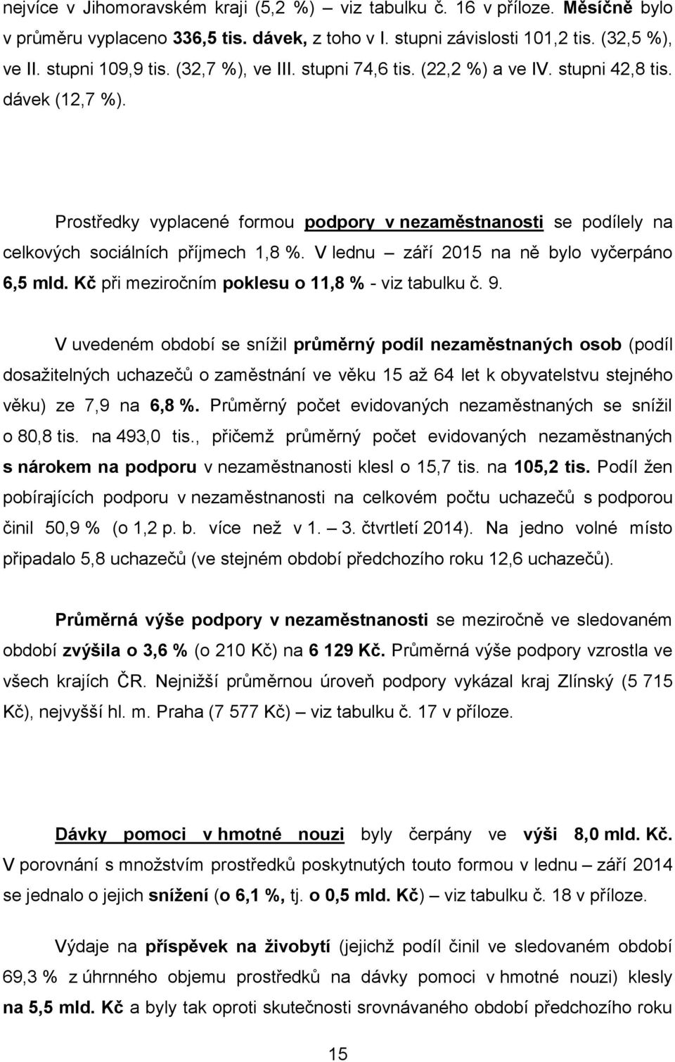 V lednu září 2015 na ně bylo vyčerpáno 6,5 mld. Kč při meziročním poklesu o 11,8 % - viz tabulku č. 9.