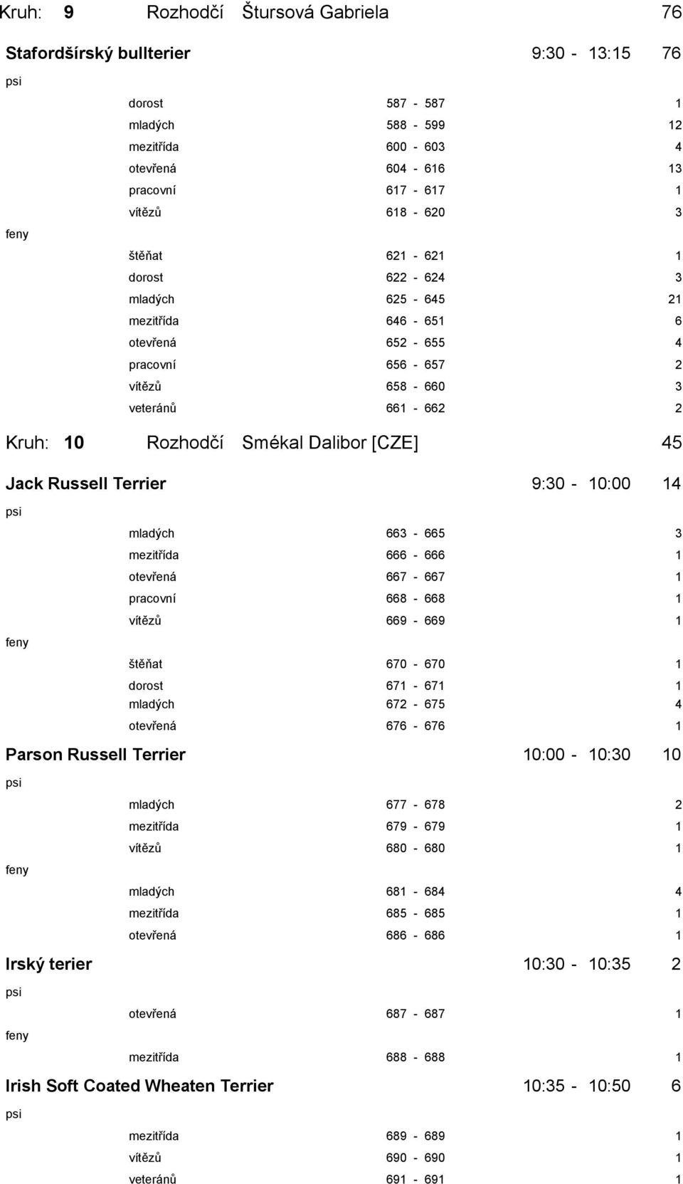 Terrier 9:30-10:00 14 mladých 663-665 3 mezitřída 666-666 1 otevřená 667-667 1 pracovní 668-668 1 vítězů 669-669 1 štěňat 670-670 1 dorost 671-671 1 mladých 672-675 4 otevřená 676-676 1 Parson