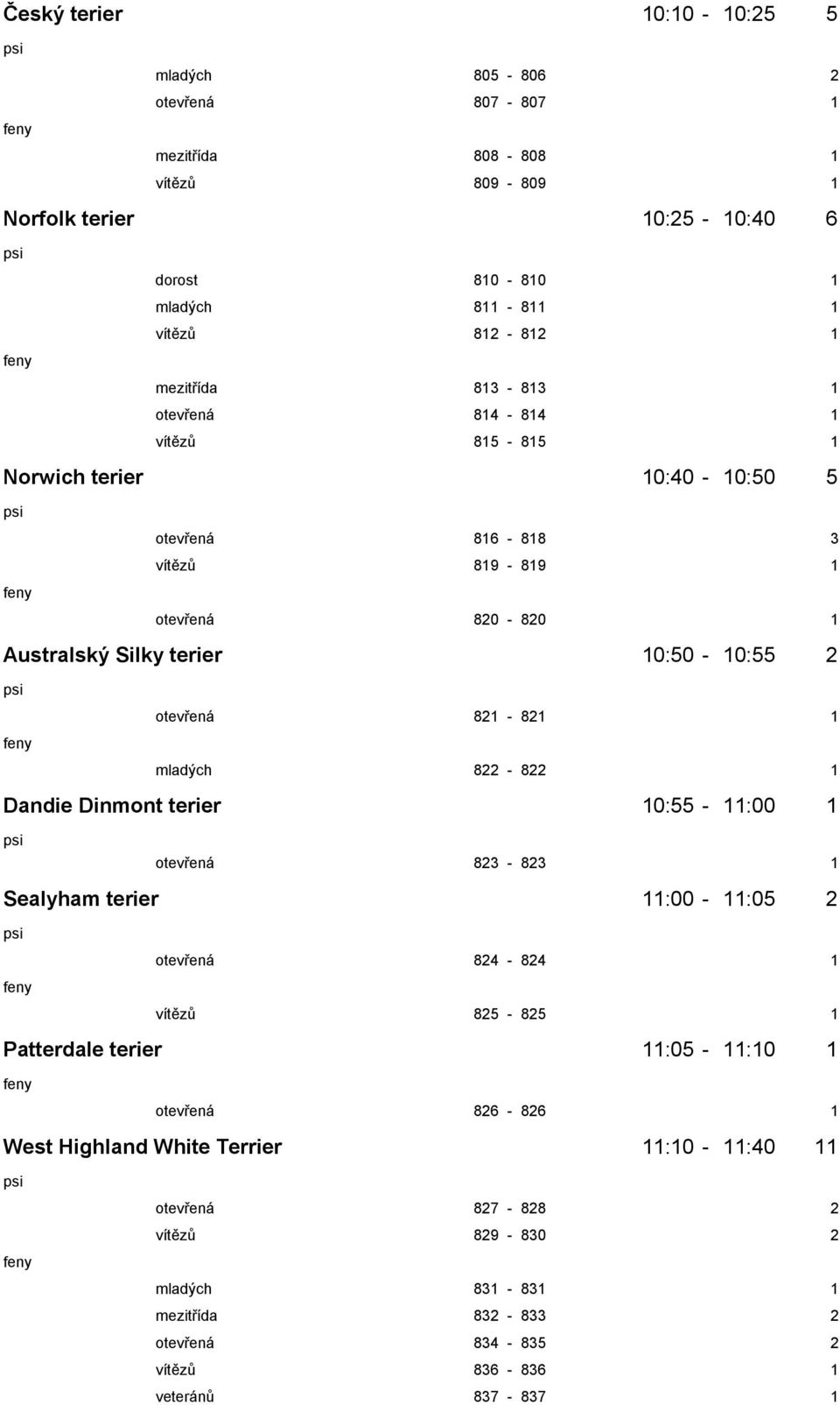 otevřená 821-821 1 mladých 822-822 1 Dandie Dinmont terier 10:55-11:00 1 otevřená 823-823 1 Sealyham terier 11:00-11:05 2 otevřená 824-824 1 vítězů 825-825 1 Patterdale terier