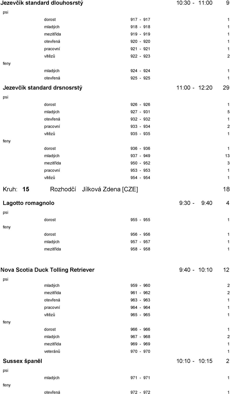 vítězů 954-954 1 Kruh: 15 Rozhodčí Jílková Zdena [CZE] 18 Lagotto romagnolo 9:30-9:40 4 dorost 955-955 1 dorost 956-956 1 mladých 957-957 1 mezitřída 958-958 1 Nova Scotia Duck Tolling Retriever