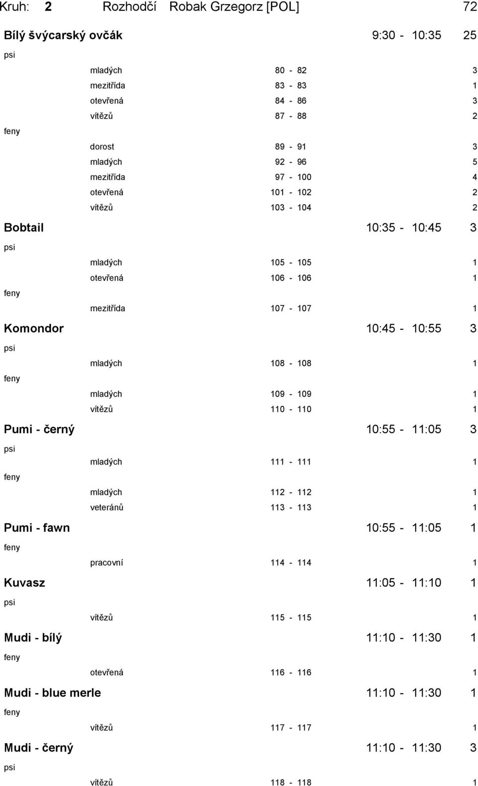 108-108 1 mladých 109-109 1 vítězů 110-110 1 Pumi - černý 10:55-11:05 3 mladých 111-111 1 mladých 112-112 1 veteránů 113-113 1 Pumi - fawn 10:55-11:05 1 pracovní 114-114 1