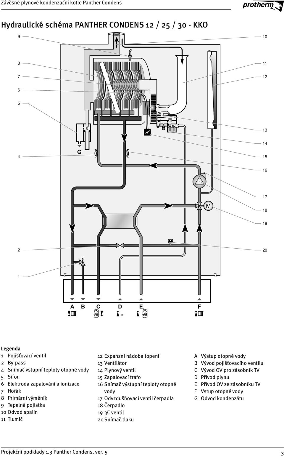 Plynový ventil 5 Zapalovací trafo 6 Snímač výstupní teploty otopné vody 7 Odvzdušňovací ventil čerpadla 8 Čerpadlo 9 C ventil 0 Snímač tlaku A
