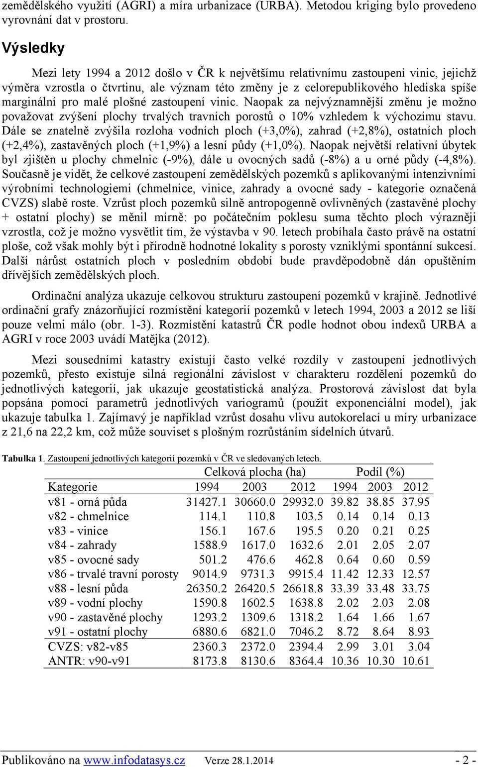 malé plošné zastoupení vinic. Naopak za nejvýznamnější změnu je možno považovat zvýšení plochy trvalých travních porostů o 10% vzhledem k výchozímu stavu.