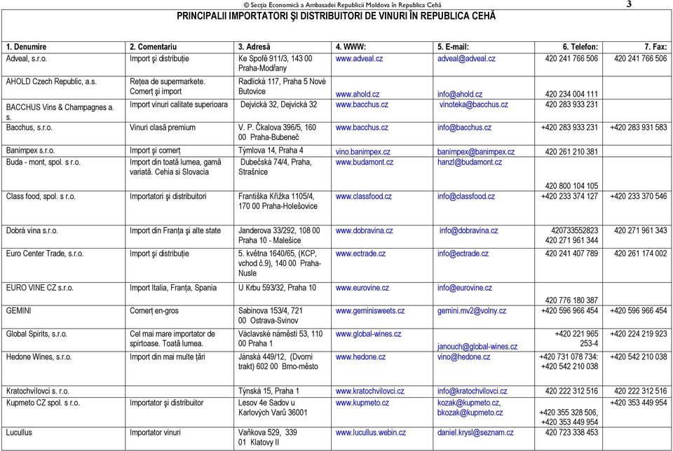 Radlická 117, Praha 5 Nové Comerţ şi import Butovice www.ahold.cz info@ahold.cz 420 234 004 111 BACCHUS Vins & Champagnes a. Import vinuri calitate superioara Dejvická 32, Dejvická 32 www.bacchus.