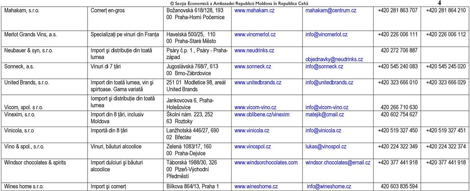 p. 1, Psáry - Prahazápad Sonneck, a.s. Vinuri di 7 ţări Jugoslávská 768/7, 613 00 Brno-Zábrdovice United Brands, s.r.o. Vicom, spol. s r.o. Vinexim, s.r.o. Import din toată lumea, vin şi spirtoase.