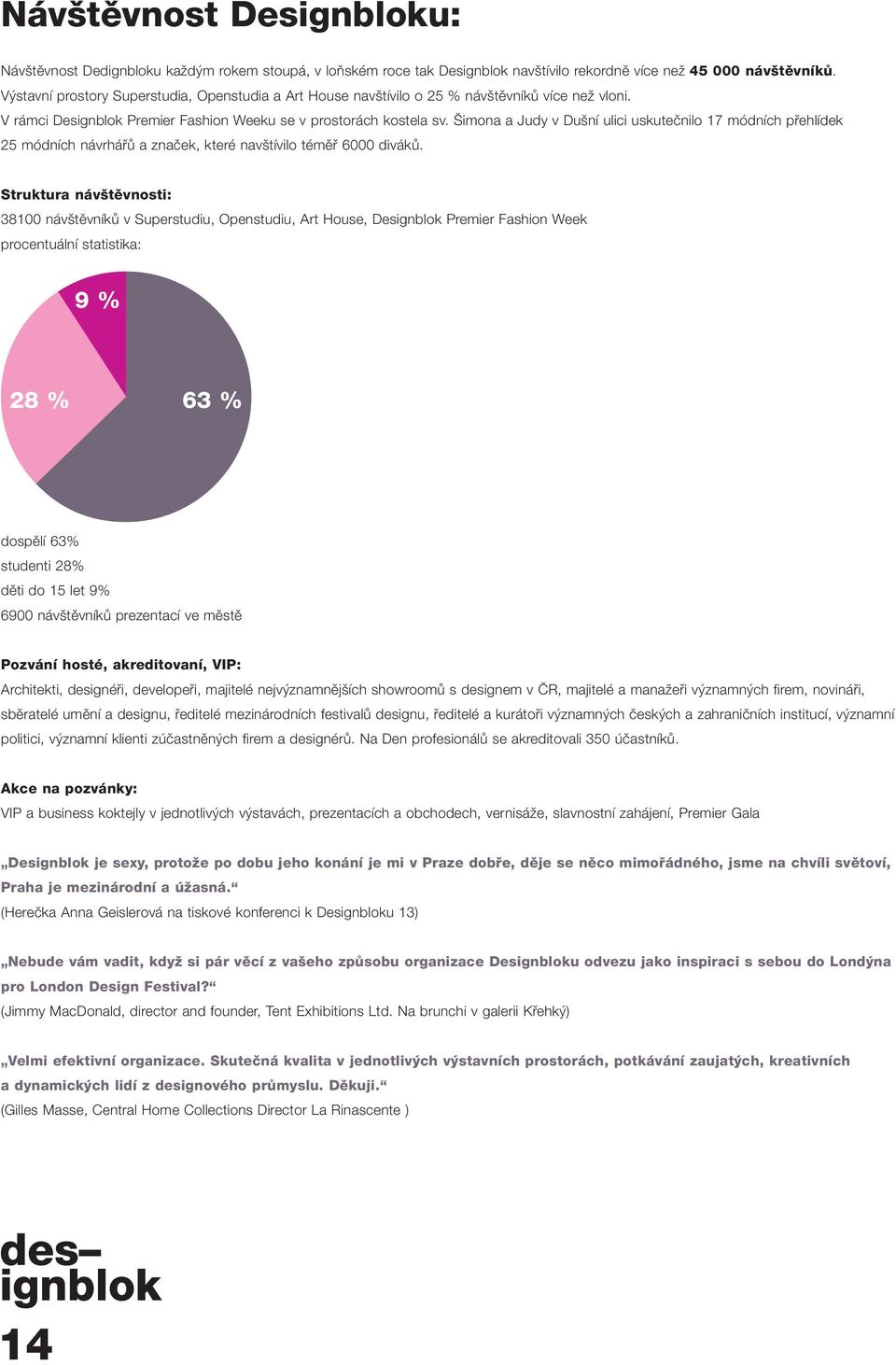 Šimona a Judy v Dušní ulici uskutečnilo 17 módních přehlídek 25 módních návrhářů a značek, které navštívilo téměř 6000 diváků.