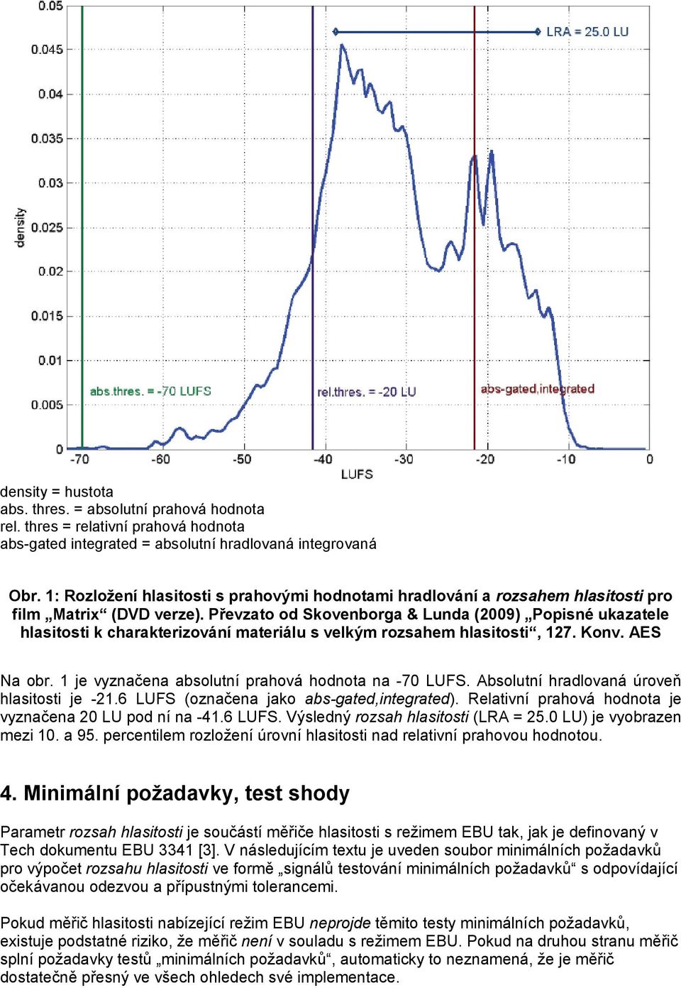 Převzato od Skovenborga & Lunda (2009) Popisné ukazatele hlasitosti k charakterizování materiálu s velkým rozsahem hlasitosti, 127. Konv. AES Na obr.