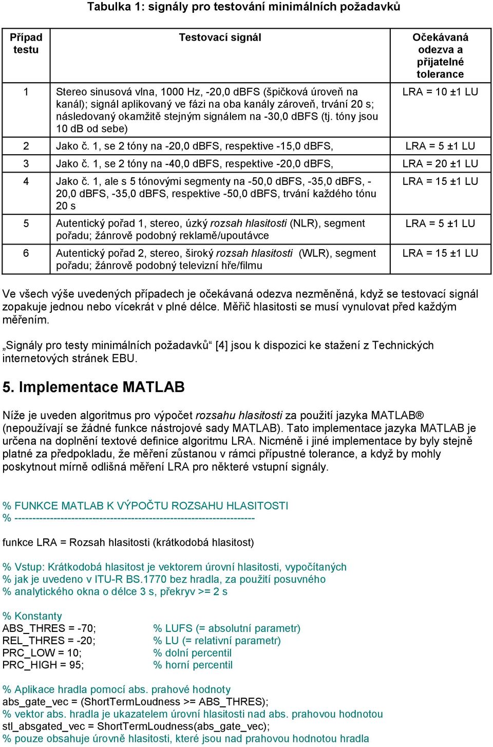 1, se 2 tóny na -20,0 dbfs, respektive -15,0 dbfs, LRA = 5 ±1 LU 3 Jako č. 1, se 2 tóny na -40,0 dbfs, respektive -20,0 dbfs, LRA = 20 ±1 LU 4 Jako č.