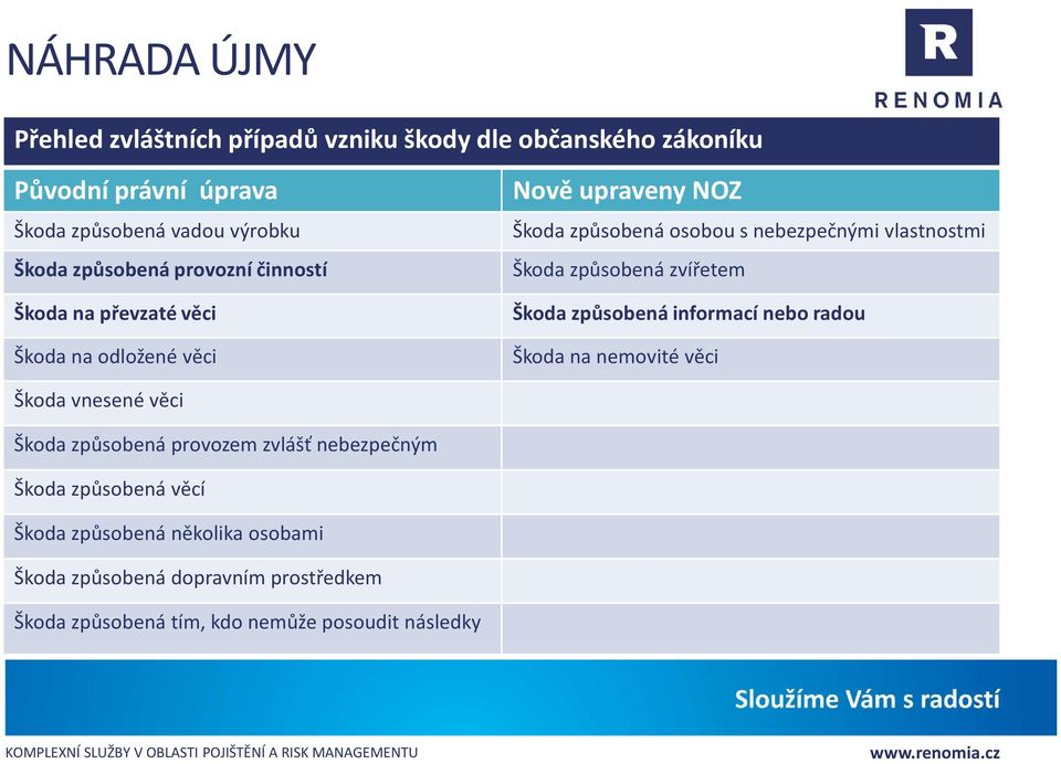 Škoda způsobená zvířetem Škoda způsobená informací nebo radou Škoda na nemovité věci Škoda vnesené věci Škoda způsobená provozem zvlášť