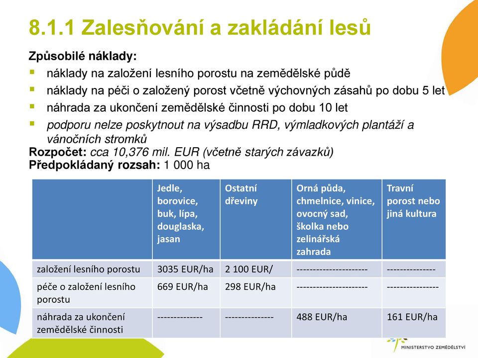 EUR (včetně starých závazků) Předpokládaný rozsah: 1 000 ha Jedle, borovice, buk, lípa, douglaska, jasan Ostatní dřeviny Orná půda, chmelnice, vinice, ovocný sad, školka nebo zelinářská zahrada