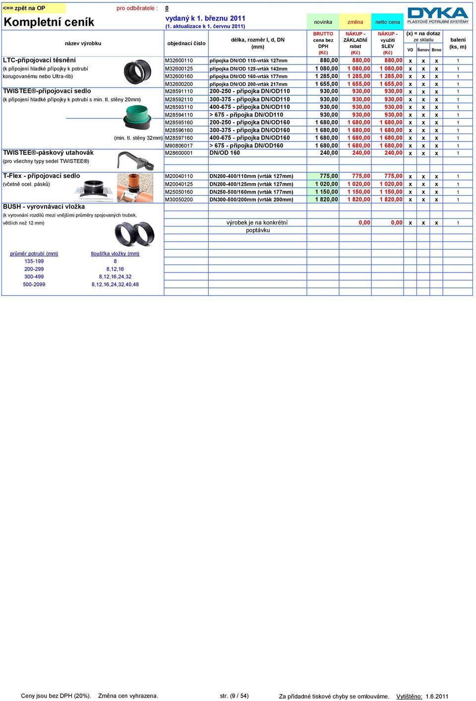 TWISTEE -připojovací sedlo M28591110 200-250 - přípojka DN/OD110 930,00 930,00 930,00 x x x 1 (k připojení hladké přípojky k potrubí s min. tl.