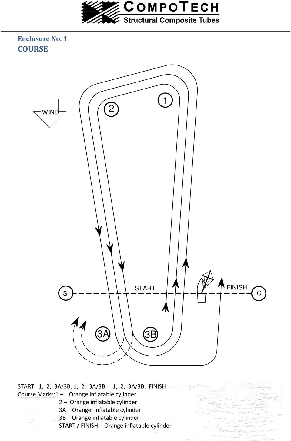 3A/3B, 1, 2, 3A/3B, FINISH Course Marks:1 Orange inflatable cylinder