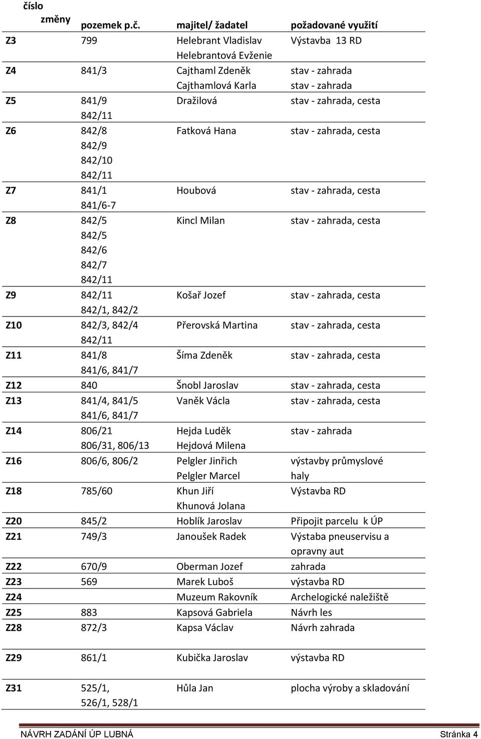 842/7 Z9 Košař Jozef stav - zahrada, cesta 842/1, 842/2 Z10 842/3, 842/4 Přerovská Martina stav - zahrada, cesta Z11 841/8 Šíma Zdeněk stav - zahrada, cesta 841/6, 841/7 Z12 840 Šnobl Jaroslav stav -