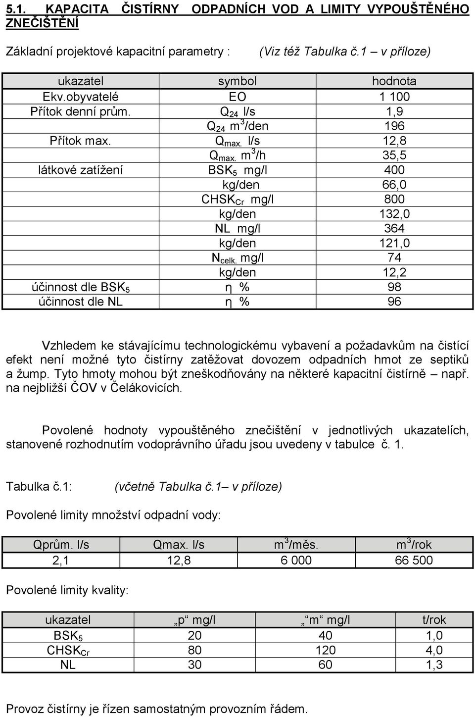 m 3 /h 35,5 látkové zatížení BSK 5 400 kg/den 66,0 CHSK Cr 800 kg/den 132,0 NL 364 kg/den 121,0 N celk.