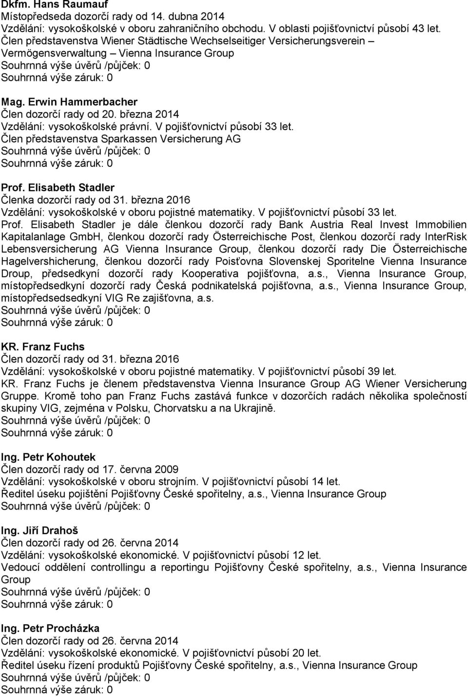 března 2014 Vzdělání: vysokoškolské právní. V pojišťovnictví působí 33 let. Člen představenstva Sparkassen Versicherung AG Prof. Elisabeth Stadler Členka dozorčí rady od 31.