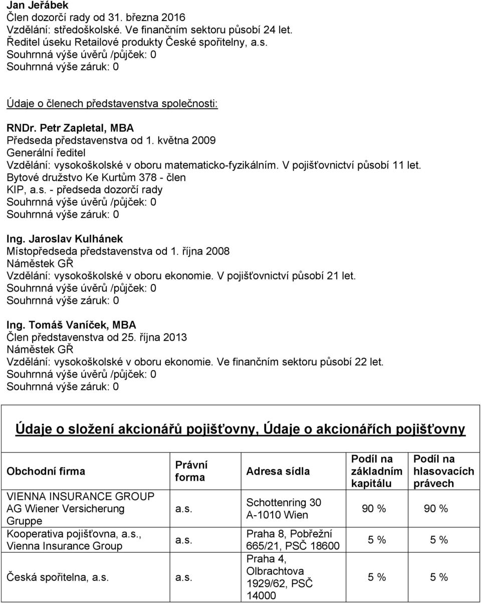 května 2009 Generální ředitel Vzdělání: vysokoškolské v oboru matematicko-fyzikálním. V pojišťovnictví působí 11 let. Bytové družstvo Ke Kurtům 378 - člen KIP, - předseda dozorčí rady Ing.