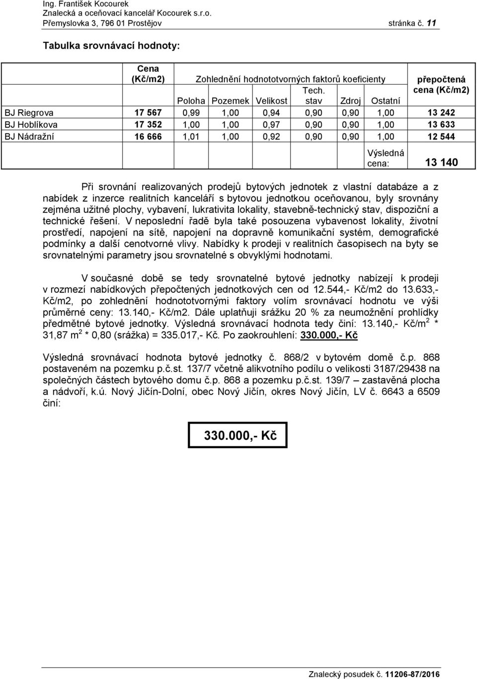 0,92 0,90 0,90 1,00 12 544 Výsledná cena: 13 140 Při srovnání realizovaných prodejů bytových jednotek z vlastní databáze a z nabídek z inzerce realitních kanceláří s bytovou jednotkou oceňovanou,